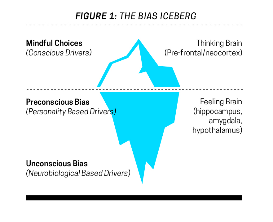 Bust Your Unconscious Biases—and Instantly Become A Better Leader Talentq